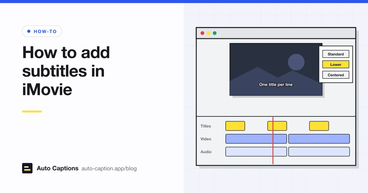 A schematic video editor with a title reading One title per line over the preview, a style menu with Standard, Lower and Centered options, and a timeline with yellow title blocks above the video and audio tracks