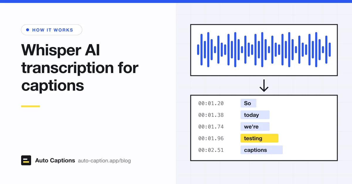 A blue audio waveform with an arrow pointing down to a list of words, So, today, we're, testing and captions, each with its own timestamp, and testing highlighted in yellow.